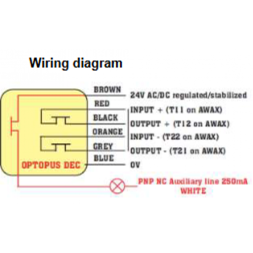 OPTOPUS DEC/6M Bezpečnostný kódovaný elektronický bezkontaktný spínač
